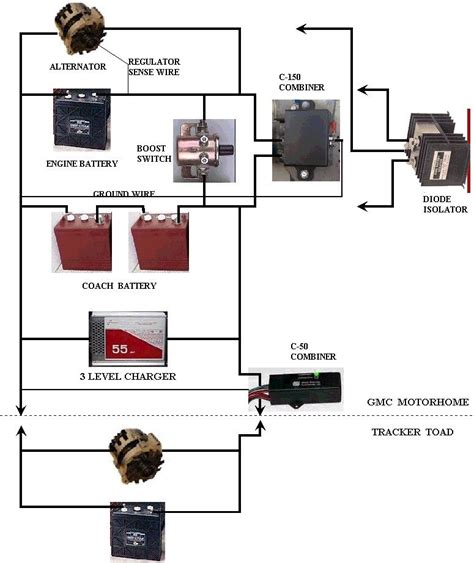 battery system gmc motorhome gmc motorhome