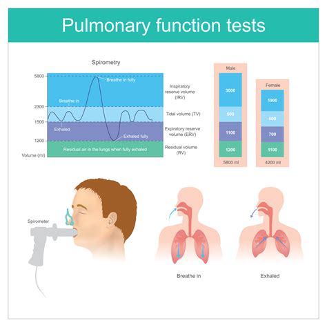 pulmonary function tests advocate health care