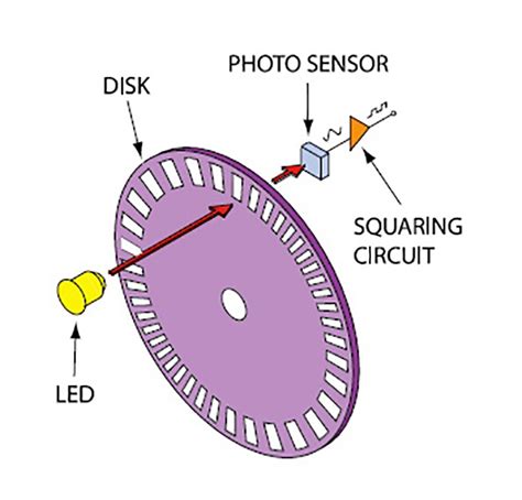 rotary encoder basics  applications part  optical encoders