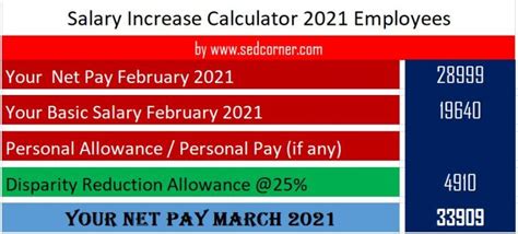 salary calculator   employees ms excel salary calculator  pak notifications
