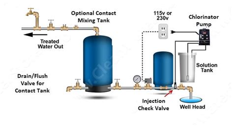 chlorinators   water residential  water treatment