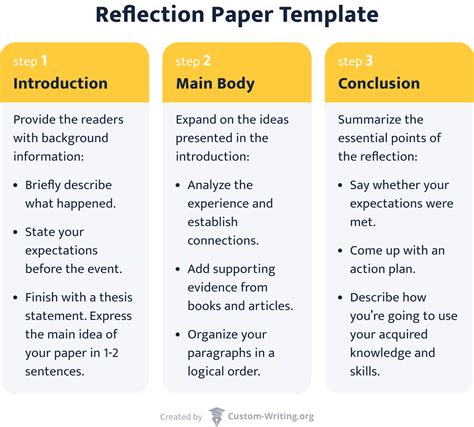 write  reflection paper  reflection writing guide