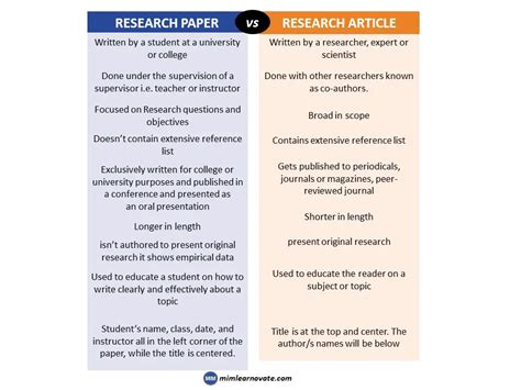 difference  research article  research paper mim learnovate