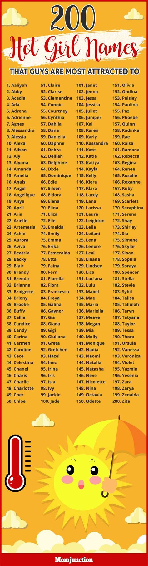 List Of Sexy Girl Names List Of Sexy Girl Names