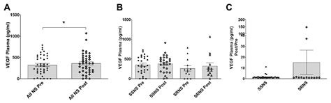 jcm free full text sulfatase 2 is associated with steroid