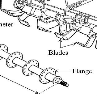 howse tiller parts diagram