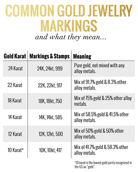 fun facts  gold jewelry  bet  didnt  alterations needed