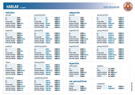 spanish verbs escribir conjugation charts  light  vrogueco