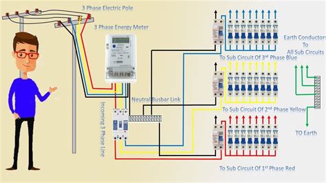 electrical wiring  phase  single phase wiring diagram
