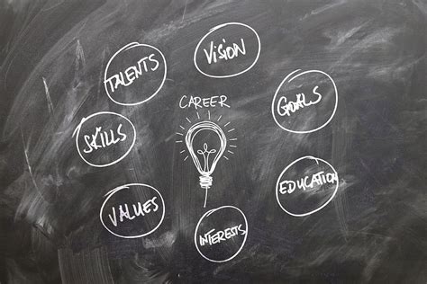 hd wallpaper board school training career talent vision target