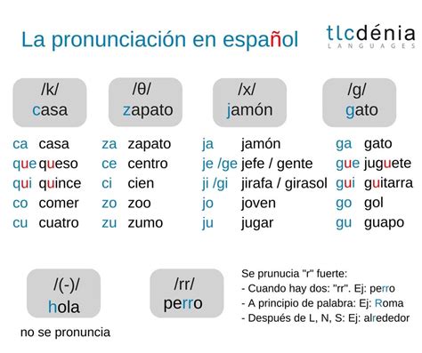 aprende  pronunciar en espanol explicacion facil  util pronunciacion hablar espanol espanol