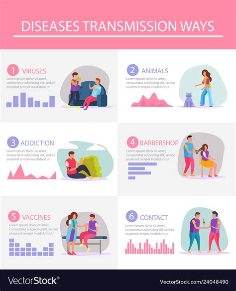 diseases transmission ways flat infographics vector image