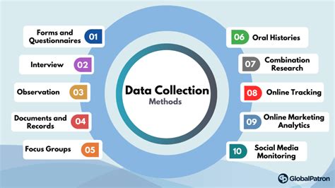 data collection strategies master  art  data collection