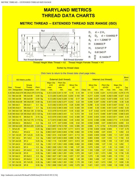 Metric Thread Od Chart Best Picture Of Chart Anyimage