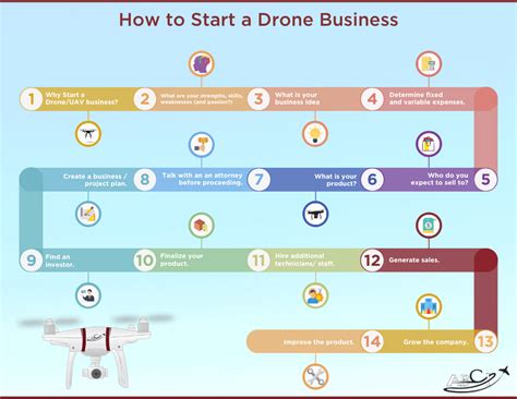drone business ideas   building inspections aviation marketing  abci