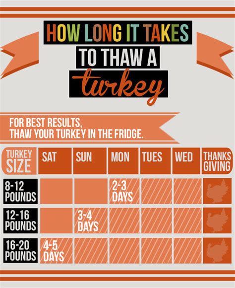 19 charts for anyone hosting thanksgiving this year off