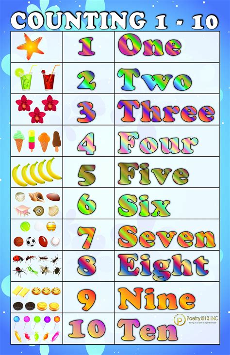 counting   printable numbers chart  early etsy number
