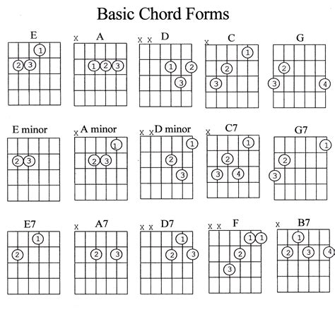 chord chart tickle  strings