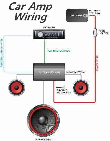 install  car amp  wiring kit instructions  diagrams    install