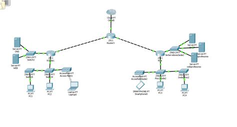 solved connecting  routers cisco community