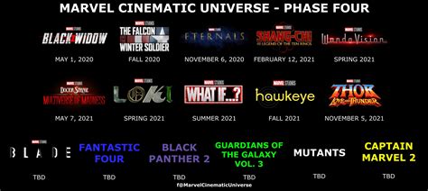 upcoming phase    marvel cinematic universe www