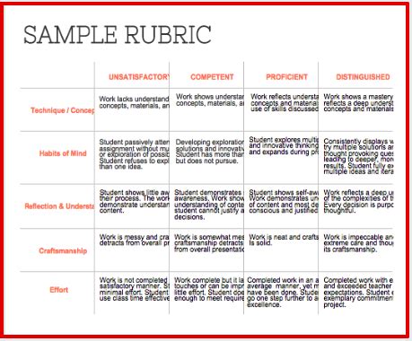 rubric templates  teachers classles democracy