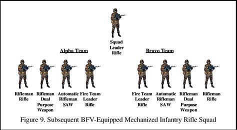 infantry squad leader duties gridlasopa