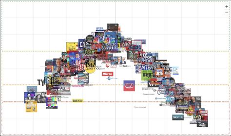 interactive media bias chart ad fontes media