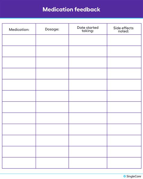 medication list templates  patients  caregivers