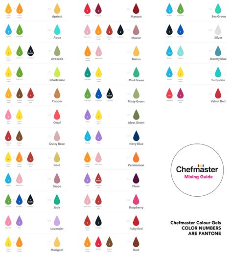 food coloring color blending chart guide  mix color