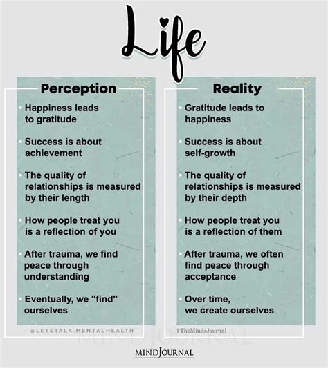 perception  reality quotes