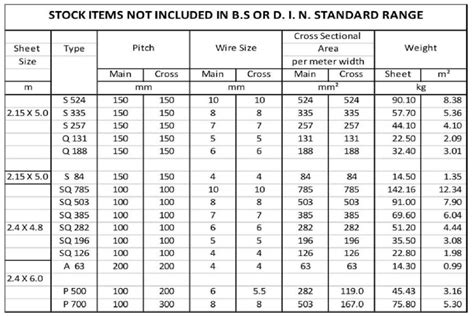 al qemam welded wire mesh