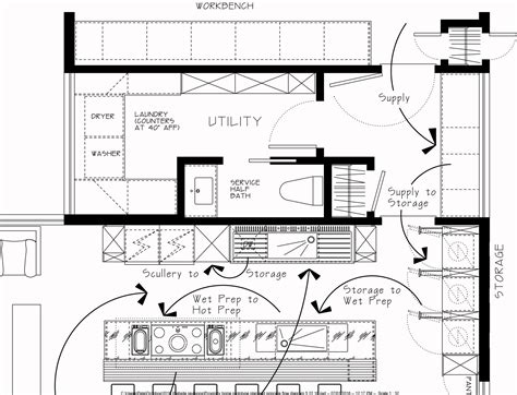 fundamental principle  kitchen planning proximity kitchensystem