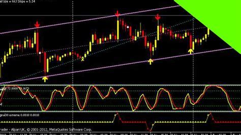 The Best FOREX Price Action Trading Indicator   Shift  