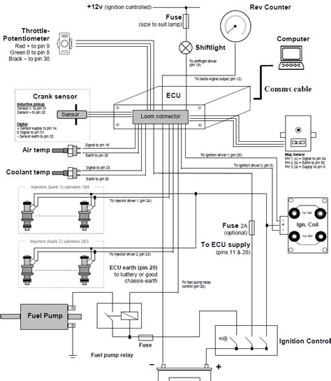 emerald ecu wiring diagram