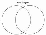 Venn Diagram Template Printable Awesome Diagrams Chart Worksheet Example Difference Compare Contrast Ocean Editable Softening Edges sketch template