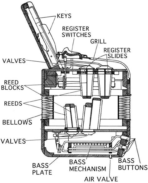 accordion repairs accordioncouk