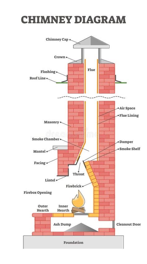 chimney diagram  educational element description scheme outline concept stock vector