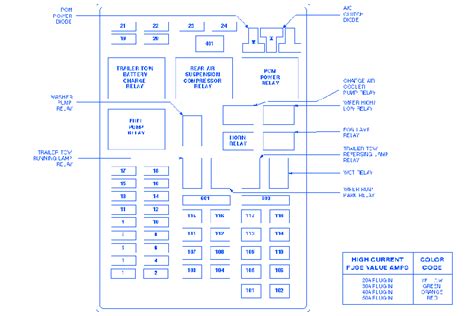 99 Ford Ranger Fuse Box Diagram Fuse And Wiring Diagram