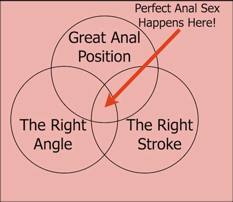 having sex diagram