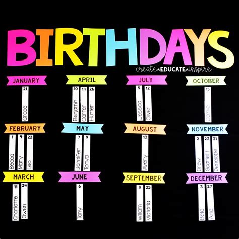 birthday bulletin board printable martin printable calendars