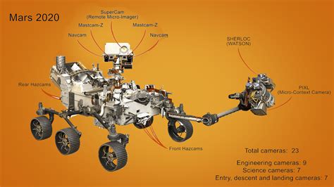 nasa mars rover launches  closer    record breaking cameras trendly news