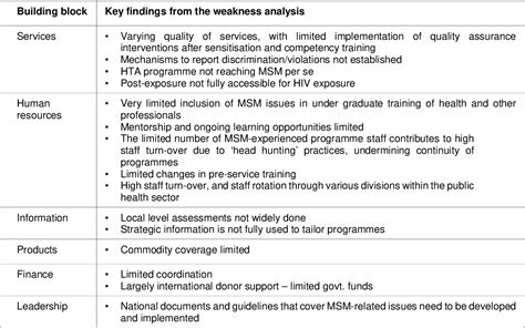 table 2 from a swot analysis of health service access by