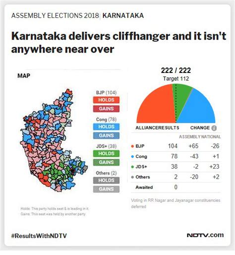 karnataka elections results 2018 highlights all eyes on governor in