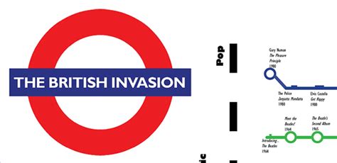 british invasion infographic on behance