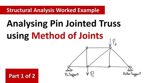 Worked Example – Analysing Pin Jointed Truss Using Method Of Joints