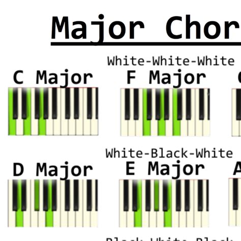 Piano Chords Cheat Sheet Pdf Sheet And Chords Collection My Xxx Hot Girl