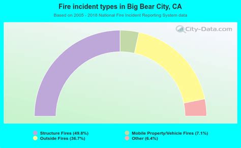 big bear city california ca profile population maps real estate