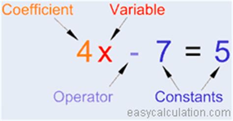 variable definition  meaning math dictionary