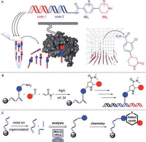 solid phase initiated access  dna encoded compound libraries